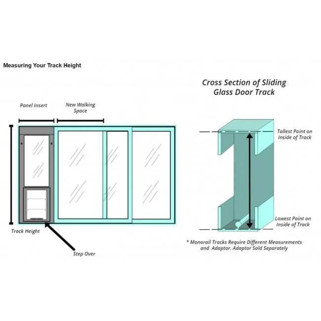 Whiskers & Windows Custom Cat Door for Vinyl Sliding Glass Doors